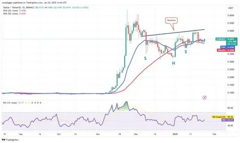 Emma Nickels(@Square-Creator-bab1a5fe3b6c)'s insights - Binance