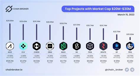 AIOZ Network Price: AIOZ Live Price Chart, Market Cap & News Today - CoinGecko Buzz
