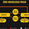 Zero Knowledge Proofs (2024)