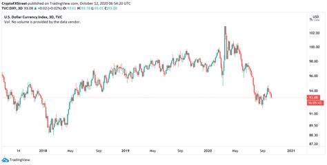 Odds of Massive Rate Cut Surge. Is Bitcoin (BTC) About to Rally? - U.Today