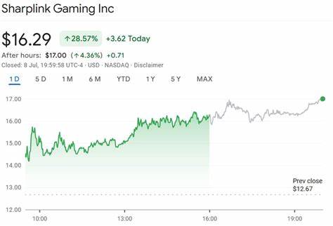 SharpLink Gaming Stock Soars 28% as Ether Holdings Top $533 Million