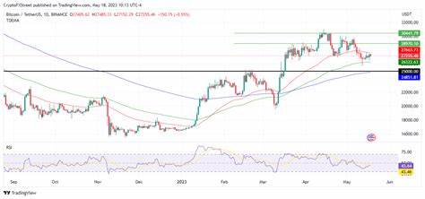 Top 3 Price Prediction Bitcoin, Ethereum, Ripple: Tailwinds abound for BTC as Google suggests ETF readiness - FXStreet