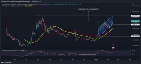 Precio Lido DAO | Precio de LDO y gráfico en vivo - CoinDesk