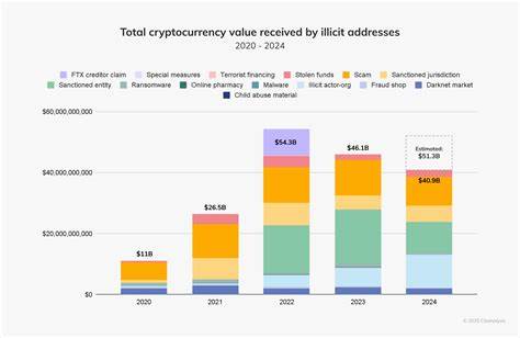 Cryptocurrency crime drops in 2020 but 'DeFi' breaches rise, study finds