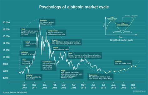 The strange case of bitcoin sickness. - Psychology Today