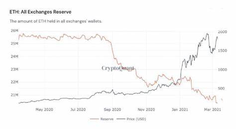 Will Ethereum Hit $8,100? Key Signals to Watch for in 2024