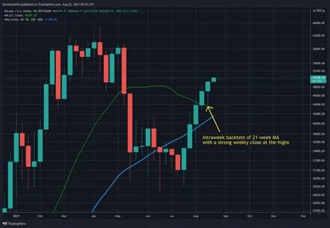 Bitcoin risks weekly close below $82K on US BTC reserve disappointment - TradingView