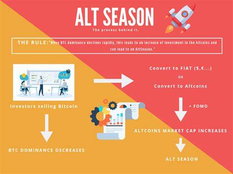 Altcoin Season Returns? Bitcoin Consolidates With ETH, SUI, SEI Among 