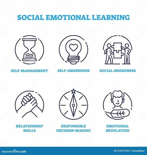 Attitude, Emotions and Skill Learning