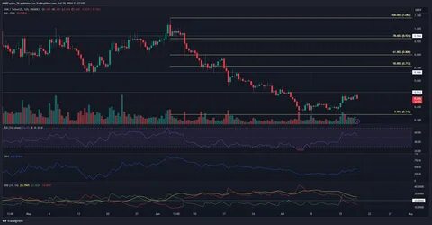 Ethena (ENA) Price Rises 11% as Ethereal DEX Integration Plan Fuels Bullish Momentum - BeInCrypto