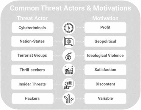 Device is invisible to 98% of malicious bad-actors