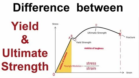 How does staking work and where does the yield come from? - The Block