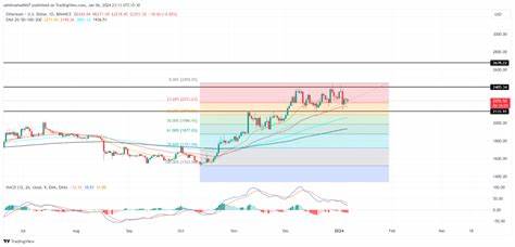 Can Ethereum recover after losing the $2,500 support level - FXStreet