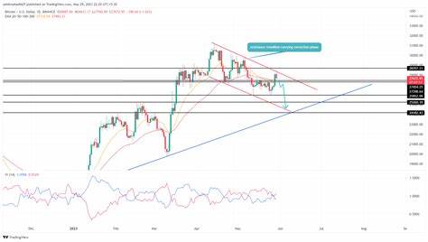 Is Bitcoin (BTC) Price Poised to Break $55,000 with Spot ETF Nod? - CoinGape