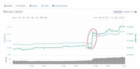 Bitcoin: The Return of The Volume - CCN.com
