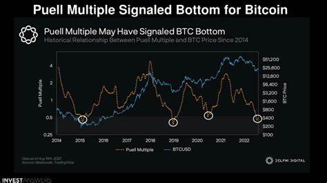 Cardano Is Showing Signs Of A Potential Rebound As Key Indicator Flashes A Buy Signal – Analyst - NewsBTC