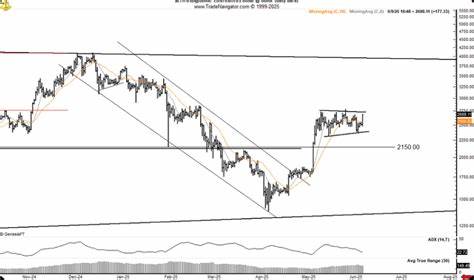 Ethereum Price Prediction: Is ETH Repeating Its 2017 Breakout Pattern – But Bigger?