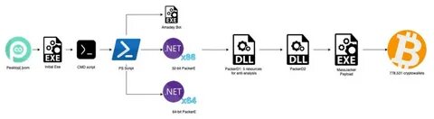 New MassJacker Malware Targets Piracy Users, Hijacking Cryptocurrency Transactions - The Hacker News