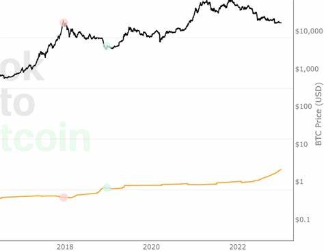 Bitcoin 'liveliness' lowest since 2021 amid new 5-year BTC hodl record