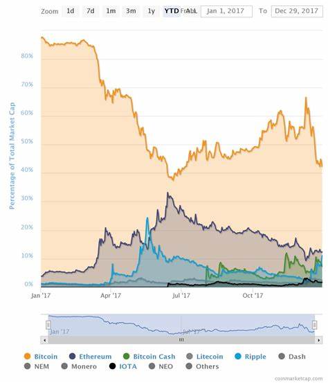 Ripple Cryptocurrency Price and Trends: October 2024 - Analytics Insight