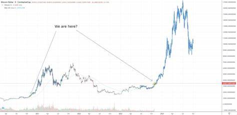 XRP Price Could Blast Off In 18 Days, Here’s Why - NewsBTC