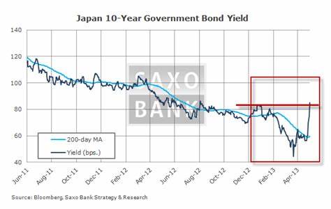 Japan Bond Rout Touches New Pain Point as 10-Year Yield Rises