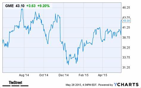 GME Stock After Earnings: It’s All Up To The Apes