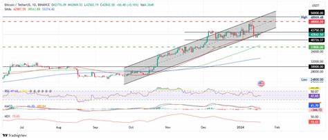 Bitcoin Price Outlook – Bitcoin Continues to See Buying