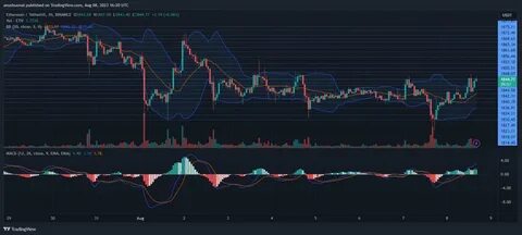 First Neiro On Ethereum Trade Ideas — CRYPTO:NEIROFUSD - TradingView