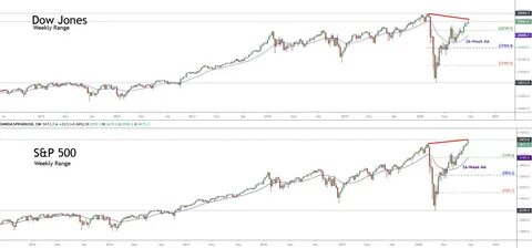 ‘Something’s Got To Give’—Traders Brace For Fed Bombshell As The S&P 500, Dow And Nasdaq Stock Markets Return To Record Highs And ‘Fear’ Grips The Bitcoin Price - Forbes