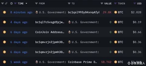 Mt. Gox makes $35M BTC transfer to unmarked addresses - Cointelegraph