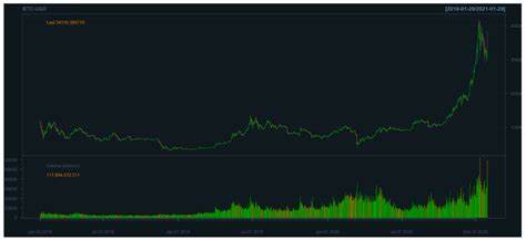 Deciphering Bitcoin: Risky asset or misunderstood hedge? - Entrepreneur