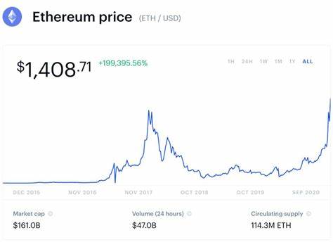 How High Could Ethereum Price Go if Bitcoin Hits $100K?