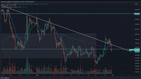 XRP Price Chart Fires Up to $0.74, Reaches Breakout Level - Binance