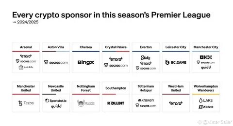 CHART: Every crypto sponsor for the 2024/25 Champions League - Protos