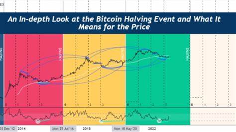 What Happened at the Last Bitcoin Halving? Predictions for 2024 - BeInCrypto