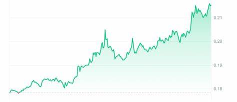 Top Crypto Gainers Today Oct 01 – WOO Network, Echelon Prime, Fantom, Qtum