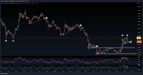 Ripple stärkt XRP mit strategischen Partnerschaften und bahnbrechendem ETF-Start