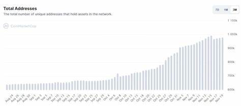 Number of Addresses Holding Shiba Inu ($SHIB) Drops Amid Crypto Market Downturn