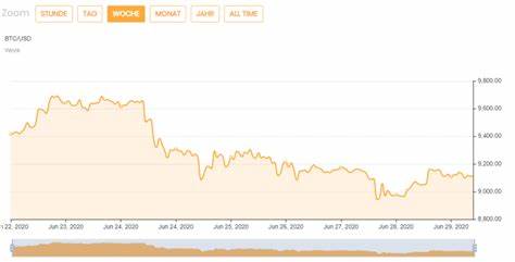 Bitcoin bei 65.000 US-Dollar – ist das der Beginn des großen Bullruns von dem alle reden?