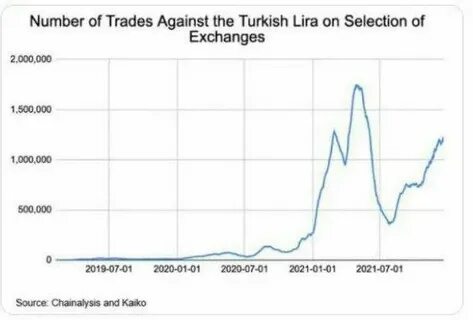 Tales from the crypto: lira crisis fuels Bitcoin boom in Turkey - The Guardian