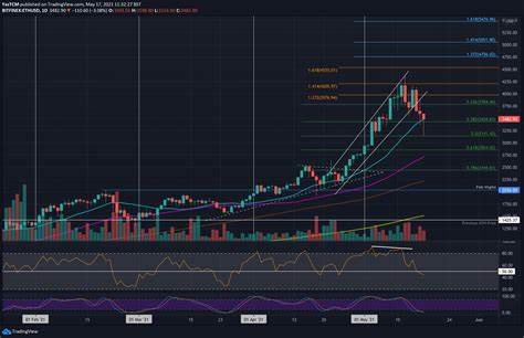 Ethereum Price Analysis: ETH Battles With Critical Support Following 8% Daily Drop - CryptoPotato