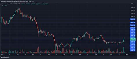 Ethereum Price Rockets to $3,500 Again: Can Bulls Ignite a Higher Surge? - NewsBTC