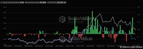SEC Extends Ethereum ETF Options Review Period Till April 9 - BeInCrypto