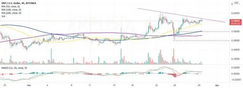 4 XRP Rivals Below $1 To Turn $100 to $10K In March - CoinGape