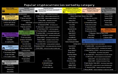 The Power of Sectors for Blockchain Investors - Bitcoin Market Journal