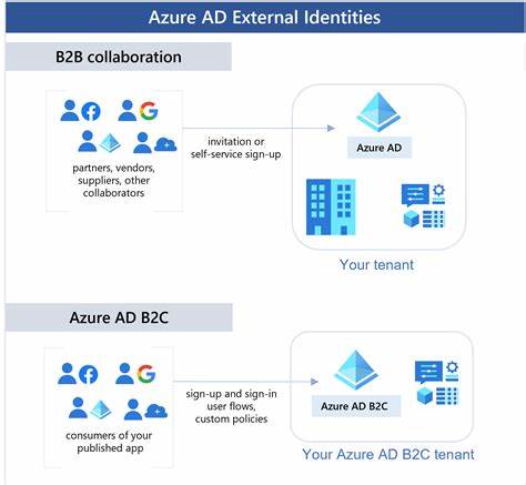 What IAM / Authentication for B2C to pick if hosted solutions is not an option?