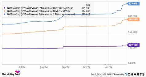 Could Buying Nvidia Today Set You Up for Life?