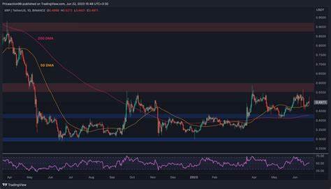 XRP Price Forecast: Bulls to Soon Take a Backseat Amid Signs of ‘Flush Down and Selling Climax’ - Coinpedia Fintech News