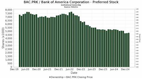 Baird Analyst Downgrades Bank of America (BAC) Stock to Neutral